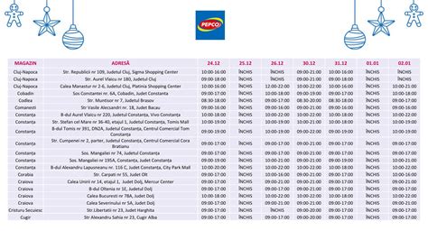 Program de lucru PEPCO din Bacău